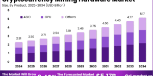 Cryptocurrency Mining Hardware Market Size.png