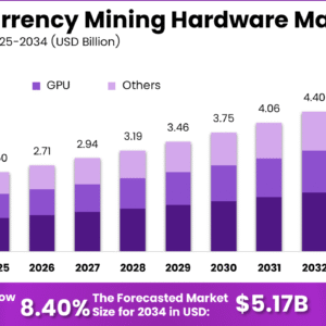 Cryptocurrency Mining Hardware Market Size.png